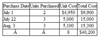 Speed World Cycles sells high-performance motorcycles and motocross racers. One of Speed World's most popular models is the Kazomma 900 dirt bike. During the current year. Speed World purchased eight of these cycles at the following costs:    On July 28 , Speed World sold four Kazomma 900 dirt bikes to the Vince Wilson racing team. The remaining four bikes remained in inventory at September 30, the end of Speed World's fiscal year. Assume that Speed World uses a perpetual inventory system. (See the data given above.) Instructions  a. Compute the cost of goods sold relating to the sale on July 28 and the ending inventory of Kazomma 900 dirt bikes at September 30, using the following cost flow assumptions: 1. Average cost. 2. FIFO. 3. LIFO. Show the number of units and the unit costs of each layer comprising the cost of goods sold and ending inventory. b. Using the cost figures computed in part a, answer the following questions: 1. Which of the three cost flow assumptions will result in Speed World Cycles reporting the highest net income for the current year? Would this always be the case? Explain. 2. Which of the three cost flow assumptions will minimize the income taxes owed by Speed World Cycles for the year? Would you expect this usually to be the case? Explain. 3. May Speed World Cycles use the cost flow assumption that results in the highest net income for the current year in its financial statements, but use the cost flow assumption that minimizes taxable income for the current year in its income tax return? Explain.