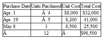 Sea Travel sells motor boats. One of Sea Travel's most popular models is the Wing. During the current year. Sea Travel purchased 12 of these boats at the following costs:    On April 28 , Sea Travel sold five Wings to the Jack Sport racing team. The remaining seven boats remained in inventory at June 30, the end of Sea Travel's fiscal year. Assume that Sea Travel uses a periodic inventory system. (Refer to the data that precede Problem 8.2B.) Instructions  a. Compute the cost of goods sold relating to the sale on April 28 and the ending inventor) of Wing boats at June 30, using the following cost flow assumptions: 1. Average cost (round cost to nearest whole dollar). 2. FIFO. 3. LIFO. Show the number of units and the unit costs of each layer Comprising the ending inventory. You may determine the cost of goods sold by deducting, ending inventory from the cost of goods available for sale. b. If sea Travel uses the LIFO cost flows assumption for income tax purposes, can it use the FIFO method for financial reporting purposes? Explain.