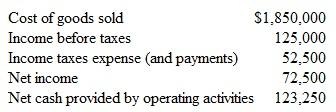 Effects of Different Cost Flow Assumptions Gable, Inc., is a provider of home furnishings. The company uses the FIFO inventory method. The following information was taken from the company's recent financial statements (dollar amounts are in thousands):     The financial statements also revealed that had Gable been using LIFO, its cost of goods sold would have been $1,865,000. The company's income taxes and payments amount to approximately 40 percent of income before taxes. a. Explain how LIFO can result in a higher cost of goods sold. Would you expect LIFO to result in a greater or lesser valuation of the company's ending inventories? Defend your answer. b. Assuming that Lollar had been using LIFO, compute the following amounts for the current year. Show your supporting computations, with dollar amounts in thousands. 1. Income before taxes 2. Income taxes expense (which are assumed equal to income taxes actually paid) 3. Net income 4. Net cash provided by operating activities