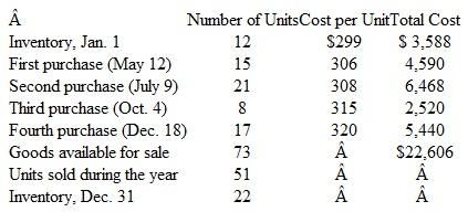 Periodic Inventory Costing Procedures     Instructions  a. Using periodic costing procedures, compute the cost of the December 31 inventory and the cost of goods sold for the MP8 systems during the year under each of the following cost flow assumptions: 1. First-in, first-out. 2. Last-in, first-out. 3. Average cost (round to nearest dollar, except unit cost). b. Which of the three inventory pricing methods provides the most realistic balance sheet valuation of inventory in light of the current replacement cost of the MP8 units? Does this same method also produce the most realistic measure of income in light of the costs being incurred by Clear Sound Audio to replace the MP8 systems when they are sold? Explain.