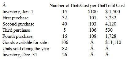 Periodic Inventory Costing Procedures Ryan Sound uses a periodic inventory system. One of the store's products is a wireless headphone. The inventory quantities, purchases, and sales of this product for the most recent year are as follows:     Instructions  a. Using periodic costing procedures, compute the cost of the December 31 inventory and the cost of goods sold for the year under each of the following cost assumptions: 1. First-in, first-out. 2. Last-in, first-out. 3. Average cost (round to the nearest dollar, except unit cost). b. Which of the three inventory pricing methods provides the most realistic balance sheet valuation of inventory in light of the current replacement cost of these headphones? Does this same method also produce the most realistic measure of income in light of the costs being incurred by Roman Sound to replace these units when they are sold? Explain.