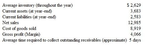 FIFO versus LIFO Comparisons JC Penney Company uses LIFO in applying the lower-of-cost-or-market. Recent financial statements were used to compile the following information (dollar figures in millions):     Instructions  a. Using the information provided, compute the following measures based on the LIFO method: 1. Inventory turnover. 2. Current ratio (see Chapter 5 for a discussion of this ratio). 3. Gross profit rate (see Chapter 6 for a discussion of this statistic). b. Assuming the cost of goods sold would be lower under FIFO, what circumstances must the company have encountered to cause this situation? (Were replacement costs, on average, rising or falling?) c. How would you expect these ratios to differ (i.e., what direction) had the company used FIFO instead of LIFO? d. Explain why the average number of days required by JC Penney to collect its accounts receivable is so low. (See Chapter 7 for a discussion of the accounts receivable turnover.)