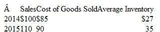 Inventory Turnover Rouse Incorporated reported sales, cost of sales, and inventory figures for 2014 and 2015 as follows (all dollars in thousands):     What is the amount of inventory turnover for each year, and in which year did Rouse manage its inventory most efficiently?