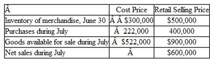 Phillips Supply uses a periodic inventory system but needs to determine the approximate amount of inventory at the end of each month without taking a physical inventory. Phillips has provided the following inventory data:    a. Estimate the cost of goods sold and the cost of the July 31 ending inventory using the retail method of evaluation. b. Was the cost of Phillips's inventory, as a percentage of retail selling prices, higher or lower in July than it was in June? Explain.