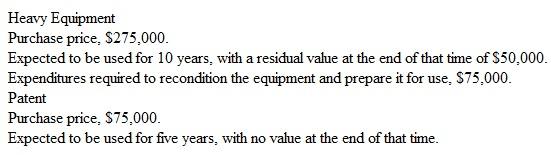 Depreciation and Disposal of Plant and Intangible Assets During the current year, Rothchild, Inc., purchased two assets that are described as follows:     Rothchild depreciates heavy equipment by the declining-balance method at 150 percent of the straight-line rate. It amortizes intangible assets by the straight-line method. At the end of two years, because of changes in Rothchild's core business, it sold the patent to a competitor for $30,000. Instructions  a. Compute the amount of depreciation expense on the heavy equipment for each of the first three years of the asset's life. b. Compute the amount of amortization on the patent for each of the two years it was owned by Rothchild. c. Prepare the plant and intangible assets section of Rothchild's balance sheet at the end of the first and second years. Also, calculate the amount of the gain or loss on the patent that would be included in the second year's income statement.