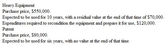 Depreciation and Disposal of Plant and Intangible Assets     Rodgers depreciates heavy equipment by the declining-balance method at 200 percent of the straight-line rate. It amortizes intangible assets by the straight-line method. At the end of two years, because of changes in Rodgers's core business, it sold the patent to a competitor for $38,000. Instructions  a. Compute the amount of depreciation expense on the heavy equipment for each of the first three years of the asset's life. b. Compute the amount of amortization on the patent for each of the two years it was owned by Rodgers. c. Prepare the plant and intangible assets section of Rodgers's balance sheet at the end of the first and second years. Also, calculate the amount of the gain or loss on the patent that would be included in the second year's income statement.