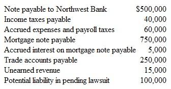 Balance Sheet Presentation of Liabilities The following are selected items from the accounting records of Denver Chocolates for the year ended December 31, 2015:     Other Information  1. The note payable to Northwest Bank is due in 60 days. Arrangements have been made to renew this note for an additional 12 months. 2. The mortgage requires payments of $6,000 per month. An amortization table shows that its balance will be paid down to $739,000 by December 31, 2016. 3. Accrued interest on the mortgage note payable is paid monthly. The next payment is due near the end of the first week in January 2016. 4. Denver Chocolates has been sued for $160,000 in a contract dispute. It is not possible at this time, however, to make a reasonable estimate of the possible loss, if any, that the company may have sustained. Instructions  a. Using the information provided, prepare the current and long-term liability sections of the Denver Chocolates balance sheet dated December 31, 2015. (Within each classification, items may be listed in any order.) b. Explain briefly how the information in each of the four numbered paragraphs above influenced your presentation of the company's liabilities.