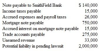 Balance Sheet Presentation of Liabilities The following are selected items from the accounting records of Georgia Peach for the year ended December 31, 2015:     Other Information  1. The note payable to Smithfield Bank is due in 60 days. Arrangements have been previously approved to renew this note for an additional 24 months. 2. The mortgage requires payments of $10,000 per month. An amortization table shows that its balance will be paid down to $733,000 by December 31, 2016. 3. Accrued interest on the mortgage note payable is paid monthly. The next payment is due near the end of the first week in January 2016. 4. Georgia Peach has been sued for $2,000,000 in a product liability case. It is not possible at this time, however, to make a reasonable estimate of the possible loss, if any, that the company may have sustained. Instructions  a. Using the information provided, prepare the current and long-term liability sections of Georgia Peach's balance sheet dated December 31, 2015. (Within each classification, items may be listed in any order.) b. Explain briefly how the information in each of the four numbered paragraphs above influenced your presentation of the company's liabilities.