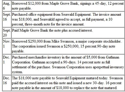 During the fiscal year ended December 31, Swanson Corporation engaged in the following transactions involving notes payable:    Instructions  a. ?Prepare journal entries (in general journal form) to record the above transactions. Use a 360-day year in making the interest calculations. b. ?Prepare the adjusting entry needed at December 31. prior to closing the accounts. Use one entry for all three notes (round to the nearest dollar). c. ?Provide a possible explanation why the new 30-day note payable to Seawald Equipment pays 16 percent interest instead of the 10 percent rate charged on the September 16 note.