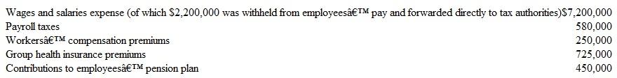 Employees-What Do They Really Cost? Big Game, Inc., is a manufacturer of hunting supplies. The following is a summary of the company's annual payroll-related costs:     a. Compute Big Game's total payroll-related costs for the year. b. Compute the net amount of cash actually paid to employees (their take-home pay). c. Express total payroll-related costs as a percentage of (1) total wages and salaries expense, and (2) employees' take-home pay. (Round computations to the nearest 1 percent.)