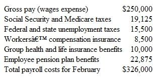 Accounting for Payroll Activities Spirit Corporation reported the following payroll-related costs for the month of February:     Spirit's insurance premiums for workers' compensation and group health and life insurance were paid for in a prior period and recorded initially as prepaid insurance expense. Withholdings from employee wages in February were as follows:     a. Record Spirit's gross wages, employee withholdings, and employee take-home pay for February. b. Record Spirit's payroll tax expense for February. c. Record Spirit's employee benefit expenses for February. d. Do the amounts withheld from spirit's employees represent taxes levied on spirit Corporation? Explain.