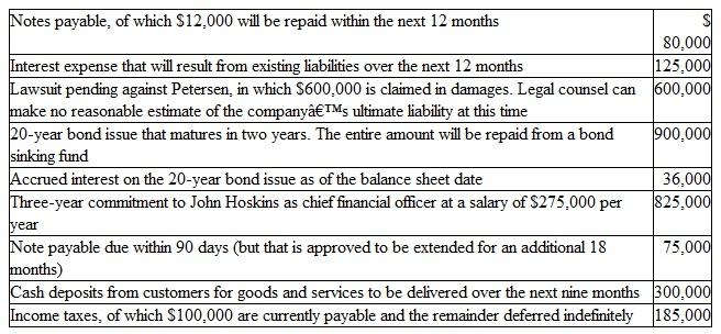 Financial Statement Presentation of Liabilities As of December 31 of the current year, Petersen Corporation has prepared the following information regarding its liabilities and other obligations:     Instructions  a. Prepare a listing of the Petersen Corporation's current and long-term liabilities as they should be presented in the company's December 31 balance sheet. b. Briefly explain why you have excluded any of the listed items in your listing of current and long-term liabilities.