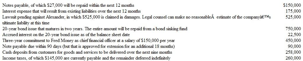 Financial Statement Presentation of Liabilities As of December 31 of the current year, Alexander Company has prepared the following information regarding its liabilities and other obligations:     Instructions  a. Prepare a listing of Alexander's current and long-term liabilities as they should be presented in the company's December 31 balance sheet. b. Briefly explain why you have excluded any of the listed items in your listing of current and long-term liabilities.