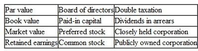Listed below are 12 technical accounting terms discussed in this chapter:    Each of the following statements may (or may not ) describe one of these technical terms. For each statement, indicate the term described, or answer None if die statement does not correctly describe any of the terms. a. A major disadvantage of the corporate form of organization.  b. From investors' point of view, the most important value associated with capital stock.  c. Cash available for distribution to the stockholders.  d. The class of capita! stock that normally has the most voting power.  e. A distribution of assets that may be made in future years to the holders of common stock.  f. A corporation whose shares are traded on an organized stock exchange.  g. Equity arising from investments by owners.  h. The element of stockholders' equity that is increased by net income.  i. Total assets divided by the number of common shares outstanding.  j. The class of stock for which market price normally rises as interest rales increase.