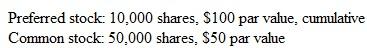 Dividends on Common and Preferred Stock Mega, Inc., has common and 6 percent preferred stock outstanding as follows:     The company declares a total dividend of $225,000. If the dividends on preferred stock are one year in arrears (in addition to the current year), how will the total dividend be divided between the common and preferred stock?