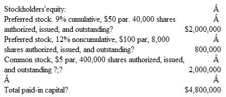 A portion of the stockholder's equity section from the balance sheet of Wall and Corporation appears as follows:    Assume that all the stock was issued on January l and that no dividends were paid during the first two years of operation. During the third year, Walland Corporation paid total cash dividends of $736,000. a. Compute the amount of cash dividends paid during the third year to each of the three classes of stock. b. Compute the dividends paid per share during the third year for each of the three classes of stock,  c. What was the average issue price.of each type of preferred stock?