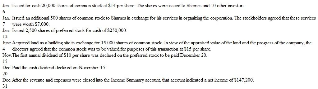 Stockholders' Equity: A Short Comprehensive Problem Early in the year Bill Sharnes and several friends organized a corporation called Sharnes Communications, Inc. The corporation was authorized to issue 50,000 shares of $100 par value, 10 percent cumulative preferred stock and 400,000 shares of $2 par value common stock. The following transactions (among others) occurred during the year:     Instructions  a. Prepare journal entries in general journal form to record the above transactions. Include entries at December 31 to close the Income Summary account and the Dividends account. b. Prepare the stockholders' equity section of the Sharnes Communications, Inc., balance sheet at December 31.