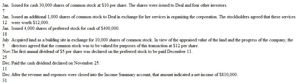 Stockholders' Equity: A Short Comprehensive Problem Early in the year Debra Deal and several friends organized a corporation called Markup, Inc. The corporation was authorized to issue 100,000 shares of $100 par value, 5 percent cumulative preferred stock and 100,000 shares of $1 par value common stock. The following transactions (among others) occurred during the year:     Instructions  a. Prepare journal entries in general journal form to record the above transactions. Include entries at December 31 to close the Income Summary account and the Dividends account. b. Prepare the stockholders' equity section of the Markup, Inc., balance sheet at December 31.