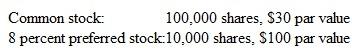 Dividends on Common and Preferred Stock Baker Company has common and preferred stock outstanding as follows:     Dividends on preferred stock have not been paid for the last three years (in addition to the current year). If the company pays a total of $120,000 in dividends, how much will the common stockholders receive per share if the preferred stock is not cumulative? How will your answer differ if the preferred stock is cumulative?