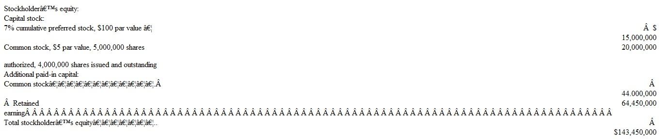 The year end balance sheet of Jackson Products, Inc., includes the following stockholders' equity section (with certain details omitted):    From this information, compute answers to the following questions: a. How many shares of preferred stock have been issued? b. What is the total amount of the annual dividends to which preferred stockholders are entitled? e. What was the average issuance price per share of common stock?  d. What is the amount of legal capital and the amount of total paid-in capital?  e. What is the book value per share of common stock?  f. Is it possible to determine the fair market value per share of common stock from the stockholder's equity section above? Explain.