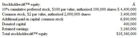 Analysis of an Equity Section of a Balance Sheet The year-end balance sheet of Mirror, Inc., includes the following stockholders' equity section (with certain details omitted):     Instructions  From this information, compute answers to the following questions: a. How many shares of preferred stock have been issued? b. What is the total amount of the annual dividends paid to preferred stockholders? c. How many shares of common stock are outstanding? d. What was the average issuance price per share of common stock? e. What is the amount of legal capital? f. What is the total amount of paid-in capital? g. What is the book value per share of common stock? (There are no dividends in arrears.) h. Assume that retained earnings at the beginning of the year amounted to $1,200,000 and the net income for the year was $4,800,000. What was the dividend declared during the year on each share of common stock? (Hint: Net income increases retained earnings, whereas dividends decrease retained earnings.)