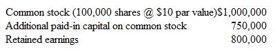Book Value Menza Company has stockholders' equity accounts as follows:     Calculate the amount of book value per share for common stock and summarize briefly what that figure means in relation to the current market value of the stock.