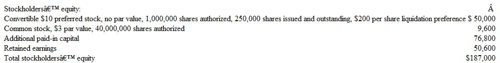 Analysis of an Equity Section-More Comprehensive Timberlake Corporation is a publicly owned company. The following information is taken from a recent balance sheet. Dollar amounts (except for per-share amounts) are stated in thousands.     Instructions  From this information, compute answers to the following questions: a. How many shares of common stock have been issued? b. What is the total amount of the annual dividends paid to preferred stockholders? c. What is the total amount of paid-in capital? d. What is the book value per share of common stock, assuming no dividends and arrears? e. Briefly explain the advantages and disadvantages to Toasty of being publicly owned rather than operating as a closely held corporation. f. What is meant by the term convertible used in the caption of the preferred stock? Is there any more information that investors need to know to evaluate this conversion feature? g. Assume that the preferred stock currently is selling at $190 per share. Does this provide a higher or lower dividend yield than a 6 percent, $50 par value preferred with a market price of $52 per share? Show computations. Explain why one preferred stock might yield less than another.