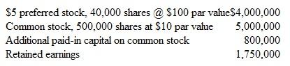 Book Value Franks, Inc., has preferred and common stock outstanding as follows:     Calculate the book value on common stock, assuming preferred dividends are cumulative and are currently one year in arrears.