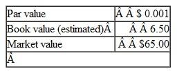 Techno Corporation is the producer of popular business software. Recently, an investment service published the following per-share amounts relating to the company's only class of stock:    Instructions  a. Without reference to dollar amounts, explain the nature and significance of par value, book value, and market value.  b. Comment on the relationships, if any, among the per-share amounts shown for the company. What do these amounts imply about Techno Corporation and its operations? Comment on what these amounts imply about the security of creditors' claims against the company.