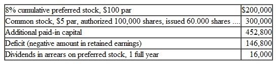 The following information is necessary to compute the net assets (stockholder's equity) and book value per share of common stock for Rothchild Corporation:    a. compute the amount of net assets (stockholder's equity). b. Compute the book value per share of common stock.  c. Is book value per share (answer to part b) the amount common stockholders should expect to receive if Rothchild Corporation were to cease operations and liquidate? Explain.
