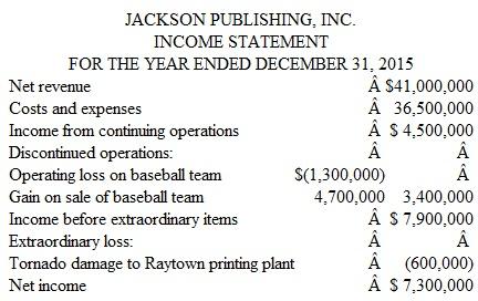 Is There Life without Baseball? Jackson Publishing, Inc. (JPI), publishes two newspapers and, until recently, owned a professional baseball team. The baseball team had been losing money for several years and was sold at the end of 2015 to a group of investors who plan to move it to a larger city. Also in 2015, JPI suffered an extraordinary loss when its Raytown printing plant was damaged by a tornado. The damage has since been repaired. A condensed income statement follows:     Instructions  On the basis of this information, answer the following questions. Show any necessary computations and explain your reasoning. a. What would JPI's net income have been for 2015 if it had not sold the baseball team? b. Assume that for 2016 you expect a 7 percent increase in the profitability of JPI's newspaper business but had projected a $2,000,000 operating loss for the baseball team if JPI had continued to operate the team in 2016. What amount would you forecast as JPI's 2016 net income if the company had continued to own and operate the baseball team?  c. Given your assumptions in part b, but given that JPI did sell the baseball team in 2015, what would you forecast as the company's estimated net income for 2016? d. Assume that the expenses of operating the baseball team in 2015 amounted to $32,200,000, net of any related income tax effects. What was the team's net revenue for the year?