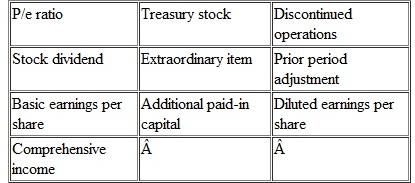 The following are 10 technical accounting terms introduced or emphasized in Chapters 11 and 12:    Each of the following statements may (or may not) describe one of these technical terms. For each statement, indicate the term described, or answer None if the statement does not correctly describe any of the terms. a. A gain or loss that is unusual in nature and not expected to recur in the foreseeable future. b. The asset represented by shares of capital stock that have not yet been issued. c. A distribution of additional shares of stock that reduces retained earnings but causes no change in total stockholders' equity. d. The amount received when stock is sold in excess of par value. e. An adjustment to the beginning balance of retained earnings to correct an error previously made in the measurement of net income. f. A statistic expressing a relationship between the current market value of a share of common stock and the underlying earnings per share. g. A separate section sometimes included in an income statement as a way to help investors evaluate the profitability of ongoing business activities. h. A pro forma figure indicating what earnings per share would have been if all securities convertible into common stock had been converted at the beginning of the current year. i. A broadly defined measure of financial performance that includes, but is not limited to, net income.
