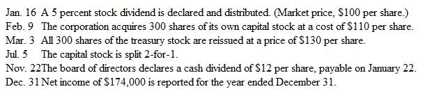 Effects of Stock Dividends, Stock Splits, and Treasury Stock Transactions At the beginning of the year, Sunstone, Inc., has total stockholders' equity of $1,200,000 and 20,000 outstanding shares of a single class of capital stock. During the year, the corporation completes the following transactions affecting its stockholders' equity accounts:     Instructions  Compute the amount of total stockholders' equity, the number of shares of capital stock outstanding, and the book value per share following each successive transaction. Organize your solution as a three-column schedule with these separate column headings: (1) Total Stockholders' Equity, (2) Number of Shares Outstanding, and (3) Book Value per Share.