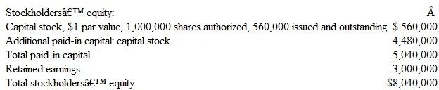 Recording Stock Dividends and Treasury Stock Transactions At the beginning of 2015, Greene, Inc., showed the following amounts in the stockholders' equity section of its balance sheet:     The transactions relating to stockholders' equity during the year are as follows:     Instructions  a. Prepare in general journal form the entries to record the above transactions. b. Prepare the stockholders' equity section of the balance sheet at December 31, 2015. Use the format illustrated in Exhibit 12-6. Include a supporting schedule showing your computation of retained earnings at that date. c. Compute the maximum cash dividend per share that legally could be declared at December 31, 2015, without impairing the paid-in capital of Greene, Inc. (Hint: The availability of retained earnings for dividends is restricted by the cost of treasury stock owned.) EXHIBIT 12-6 Stockholders' Equity Section of Balance Sheet   