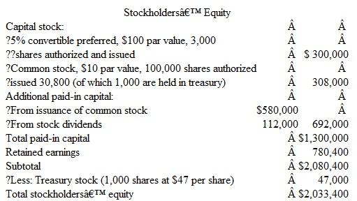 Preparing the Stockholders' Equity Section: A Challenging Case The Mandella family decided early in 2015 to incorporate their family-owned vineyards under the name Mandella Corporation. The corporation was authorized to issue 500,000 shares of a single class of $10 par value capital stock. Presented below is the information necessary to prepare the stockholders' equity section of the company's balance sheet at the end of 2015 and at the end of 2016. 2015. In January the corporation issued to members of the Mandella family 150,000 shares of capital stock in exchange for cash and other assets used in the operation of the vineyards. The fair market value of these assets indicated an issue price of $30 per share. In December, Joe Mandella died, and the corporation purchased 10,000 shares of its own capital stock from his estate at $34 per share. Because of the large cash outlay to acquire this treasury stock, the directors decided not to declare cash dividends in 2015 and instead declared a 10 percent stock dividend to be distributed in January 2016. The stock price at the declaration date was $35 per share. (The treasury shares do not participate in the stock dividend.) Net income for 2015 was $940,000. 2016. In January the corporation distributed the stock dividend declared in 2015, and in February, the 10,000 treasury shares were sold to Maria Mandella at $39 per share. In June, the capital stock was split 2-for-1. (Approval was obtained to increase the authorized number of shares to 1 million.) On December 15, the directors declared a cash dividend of $2 per share, payable in January 2017. Net income for 2016 was $1,080,000. Instructions  Using the format illustrated in Exhibit 12-6 , prepare the stockholders' equity section of the balance sheet at: a. December 31, 2015. b. December 31, 2016. Show any necessary computations in supporting schedules. EXHIBIT 12-6 Stockholders' Equity Section of Balance Sheet   