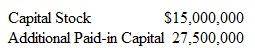 During the current year, the following credit entries were posted to the paid-in capital accounts of Crawford Shipyards:     Explain the type of cash transaction that probably caused these credit changes, and illustrate the presentation of this transaction in a statement of cash flows.