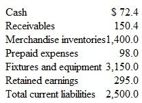 Liquidity of Cheese, Inc. Chezo, Inc., is a large cheese store chains. Shown below are selected items adapted from a recent Chezo, Inc., balance sheet. (Dollar amounts are in the millions.)     Instructions  a. Using the information above, compute the amounts of Chezo's total current assets and total quick assets. b. Compute the company's ( 1 ) current ratio, ( 2 ) quick ratio, and ( 3 ) working capital. (Round to two decimal places.) c. From these computations, are you able to conclude whether Chezo is a good credit risk for short-term creditors or on the brink of bankruptcy? Explain. d. Is there anything unusual about the operating cycle of cheese stores that would make you think that they normally would have lower current ratios than, say, large department stores? e. What other types of information could you utilize in performing a more complete analysis of Chezo's liquidity ?