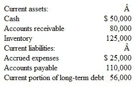 Current and Quick Ratio Foster Company had current assets and current liabilities as follows:     Calculate the current and quick ratios using the information provided.