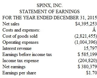 Multiple-Step Income Statements     Comparative balance sheets report average total assets for the year of $2,575,000 and average total equity of $1,917,000 (dollar amounts in thousands, except earnings per share). a. Prepare an income statement for the year in a multiple-step format. b. Compute the ( 1 ) gross profit rate, ( 2 ) net income as a percentage of net sales, ( 3 ) return on assets, and ( 4 ) return on equity for the year. (Round computations to the nearest one-tenth of 1 percent.) c. Explain why interest revenue is not included in the company's gross profit computation.
