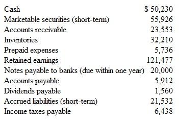 Balance Sheet Measures of Liquidity and Credit Risk A recent balance sheet of Sweet Tooth, Inc., included the following items, among others. (Dollar amounts are stated in thousands.)     The company also reported total assets of $353,816 thousand, total liabilities of $81,630 thousand, and a return on total assets of 18.1 percent.  Instructions  a. Compute Sweet Tooth's ( 1 ) quick assets, ( 2 ) current assets, and ( 3 ) current liabilities. b. Compute Sweet Tooth's ( 1 ) quick ratio, ( 2 ) current ratio, ( 3 ) working capital, and ( 4 ) debt ratio. (Round to one decimal place.) c. Discuss the company's liquidity from the viewpoints of (1) short-term creditors, (2) long-term creditors, and (3) stockholders.