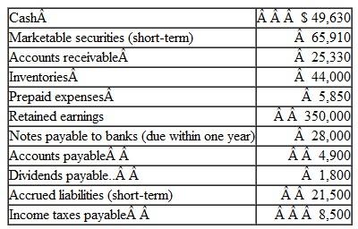 A recent balance sheet of Sweet as Sugar included the following items, among others. (Dollar amounts are stated in thousands.)    The company also reported total assets of $600,000, total liabilities of $90,000, and a return on total assets of 20.percent. Instructions  a. Compute Sweet as Sugar's: ( 1 ) quick assets, ( 2 ) current assets, and ( 3 ) current liabilities. b. Compute Sweet as Sugar's: ( 1 ) quick ratio, ( 2 ) current ratio, ( 3 ) working capital, and ( 4 ) debt ratio. (Round to one decimal place) c. Discuss the company's liquidity from the viewpoints of ( 1 ) short-term creditors. ( 2 ) long -term creditors, and ( 3 ) stockholders.