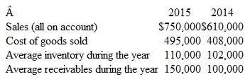Ratios for a Retail Store Selected financial data for Quick Sell, Inc., a retail store, appear as follows:     a. Compute the following for both years: 1. Gross profit percentage. 2. Inventory turnover. 3. Accounts receivable turnover. b. Comment on favorable and unfavorable trends.