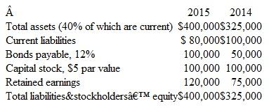 Current Ratio, Debt Ratio, and Earnings per Share Selected items from successive annual reports of Middlebrook, Inc., appear as follows:     Dividends of $16,000 were declared and paid in 2015. Compute the following: a. Current ratio for 2015 and 2014. b. Debt ratio for 2015 and 2014. c. Earnings per share for 2015.