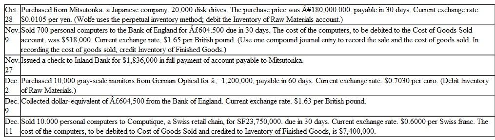 Wolfe Computer is a U.S. company that manufactures portable personal computers. Many of the components for the computer are purchased abroad, and the finished product is sold in foreign countries as well as in the United States. Among the recent transactions of Wolfe are the following:    Instructions  a. Prepare in general journal form the entries necessary to record the preceding transactions. b. Prepare the adjusting entries needed at December 31 for the €1,200.000 account payable to German Optical and the SF23.750,000 account receivable from Computique. Year-end exchange rates. $0.7000 per euro and $0.5980 per Swiss franc. (Use a separate journal entry to adjust each account balance.) c. Compute (to the nearest dollar) the unit sales price of computers in U.S. dollars in either the November 9 or December 11 sales transaction. (The sales price is the same in each transaction.) d. Compute the exchange rate for the yen, stated in U.S. dollars, on November 27. e. Explain how Wolfe Computer could have hedged its position to reduce the risk of loss from exchange rate fluctuations on ( 1 ) its foreign payables and ( 2 ) its foreign receivables.