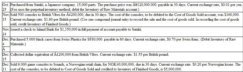 Fox Games is a U.S. company that manufacturers computer game consoles. Many of the components for the consoles are purchased abroad, and the finished product is sold in foreign countries as well as in the United States. Among the recent transactions of Fox are the following:    Instructions  a. Prepare in general journal form the entries necessary to record the preceding transactions. b. Prepare the adjusted entries needed at December 31 for the SF80,000 account payable to Swiss Plastics and the NOK40,000,000 account receivable from Sounds. Year-end exchange rates, $0.68 per Swiss franc and $0.18 per Norwegian krone. (Use a separate journal entry to adjust each account balance.) c. Compute (to the nearest dollar) the unit sales price of consoles in U.S. dollars in both the November 15 and the December 11 sales transaction. (The sales price may not be the same in each transaction.) d. Compute the exchange rate for the yen, stated in U.S. dollars, on November 24. e. Explain how Fox Games could have hedged its position to reduce the risk of loss from exchange rate fluctuations on ( 1 ) its foreign payables and ( 2 ) its foreign receivables.