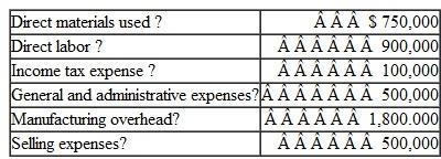 Road Ranger Corporation began operations early in the current year, building luxury motor homes. During the year, the company started and completed 50 motor homes at a cost of $60,000 per unit. Of these, 48 were sold for $95,000 each and two remain in finished goods inventory. In addition, the company had six partially completed units in its factory at year-end. Total costs for the year (summarized alphabetically) were as follows:    Instructions  Compute the following for the current year: a. Total manufacturing costs charged to work in process during the period. b. Cost of finished goods manufactured. c. Cost of goods sold. d. Gross profit on sales. e. Ending inventories of ( 1 ) work in process and ( 2 ) finished goods.