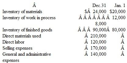 Preparing a Schedule of the Cost of Finished Goods Manufactured The accounting records of NuTronics, Inc., include the following information for the year ended December 31,2011.    Overhead is assigned to production at $192,000. a. Prepare a schedule of the cost of finished goods manufactured. (Not all of the data given above are used in this schedule.) b. Assume that the company manufactures a single product and that 20,000 units were completed during the year. What is the average per-unit cost of manufacturing this product?