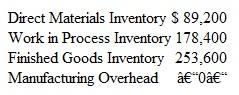 Flow of Costs through Manufacturing Accounts The Ryde and Rowe Inc. had the following account balances as of January 1:     During the month of January, all of the following occurred: 1. Direct labor costs were $442,000 for 18,000 hours worked. 2. Direct materials costing $335,750 and indirect materials costing $13,500 were purchased. 3. Sales commissions of $216,500 were earned by the sales force. 4. $326,000 worth of direct materials were used in production. 5. Advertising costs of $36,300 were incurred. 6. Factory supervisors earned salaries of $22,000. 7. Indirect labor costs for the month were $23,000. 8. Monthly depreciation on factory equipment was $24,500. 9. Utilities expense of $17,800 was incurred in the factory. 10. Equipment with manufacturing costs of $970,100 were transferred to finished goods. 11. Monthly insurance costs for the factory were $4,200. 12. $5,000 in property taxes on the factory were incurred and paid. 13. Equipment with manufacturing costs of $1,089,000 were sold for $1,550,000. Instructions  a. If Ryde and Rowe assigns manufacturing overhead of $84,400, what will be the balances in the Direct Materials, Work in Process, and Finished Goods Inventory accounts at the end of January? b. As of January 31, what will be the balance in the Manufacturing Overhead account? c. What was Ryde and Rowe's operating income for January?