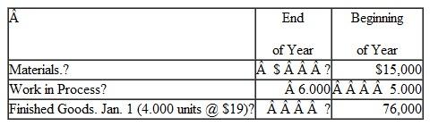 The following are data regarding last year's production of Old Joe, one of the major products of Columbus Toy Company:    During the year, 50,000 units of this product were manufactured and 51.500 units were sold. Selected information concerning inventories during the year follows:    Instructions  a. Prepare a schedule, of the cost of finished goods manufactured for the Old Joe product. b. Compute the average cost of Old Joe per finished unit. c. Compute the cost of goods sold associated with the sale of Old Joe. Assume that there is a first-in. first-out (FIFO) Flow through the Finished Goods Inventory account and that all units completed are assigned the per-unit costs determined in part b. d. Compute the amount of inventory relating to Old Joe that will be listed in the company's balance sheet at December 31 Show supporting computations for the year-end amounts of materials inventory and finished goods inventory. e. Explain how the $220,000 in direct labor costs assigned to production affect the company's income statement and balance sheet.