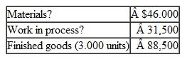 Early in the year, John Raymond founded Raymond Engineering Co. for the purpose of manufacturing a special flow control valve that he had designed. Shortly after year-end the company's accountant was injured in a skiing accident, and no year-end financial statements were prepared. However, the accountant had correctly determined the year-end inventories at the following amounts:    As this was the first year of operations, there were no beginning inventories. While the accountant was in the hospital Raymond improperly prepared the following income statement from the company's accounting records:    Raymond was very disappointed in these operating results. He stated. Not only did we lose more than $50,000 this year, but look at our unit production costs. We sold 10,000 units this year at a cost of $663,609: that amounts to a cost of $66.36 per unit. I know some of our competitors are able to manufacture similar valves for about $35 per unit. I don't need an accountant to know that this business is a failure. Instructions  a. Prepare a schedule of the cost of finished goods manufactured for the year. (As there were no beginning inventories, your schedule will start with Manufacturing costs assigned to production.) Show a supporting computation for the cost of direct materials used during the year. b. Compute the average cost per unit manufactured. c. Prepare a corrected income statement for the year, using the multiple-step format. If the company has earned any operating income, assume an income tax rate of 30 percent. (Omit earnings per share figures.) d. Explain whether you agree or disagree with Raymond's remarks that the business is unprofitable and that its unit cost of production ($66.36, according to Raymond) is much higher than that of competitors (around $35). If you disagree with Raymond, explain any errors or shortcomings in his analysis.